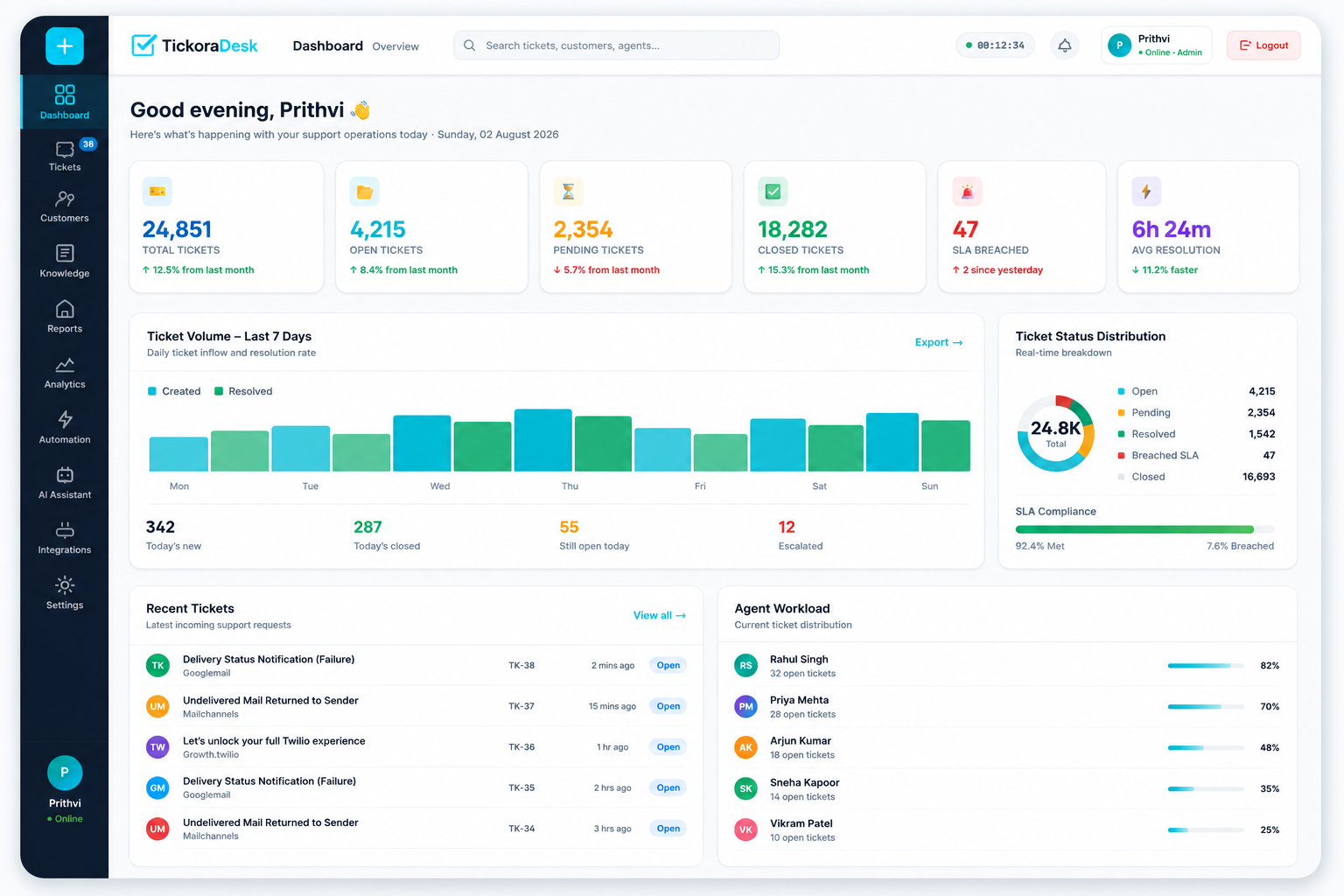 TickoraDesk Dashboard